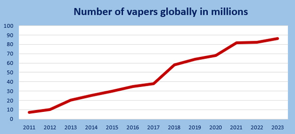 Disposable Vape Analysis